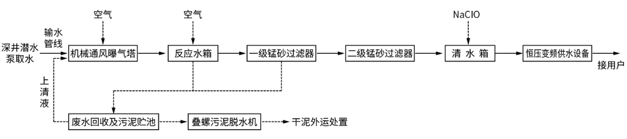 威斯尼斯wns888(中国)官方网站入口