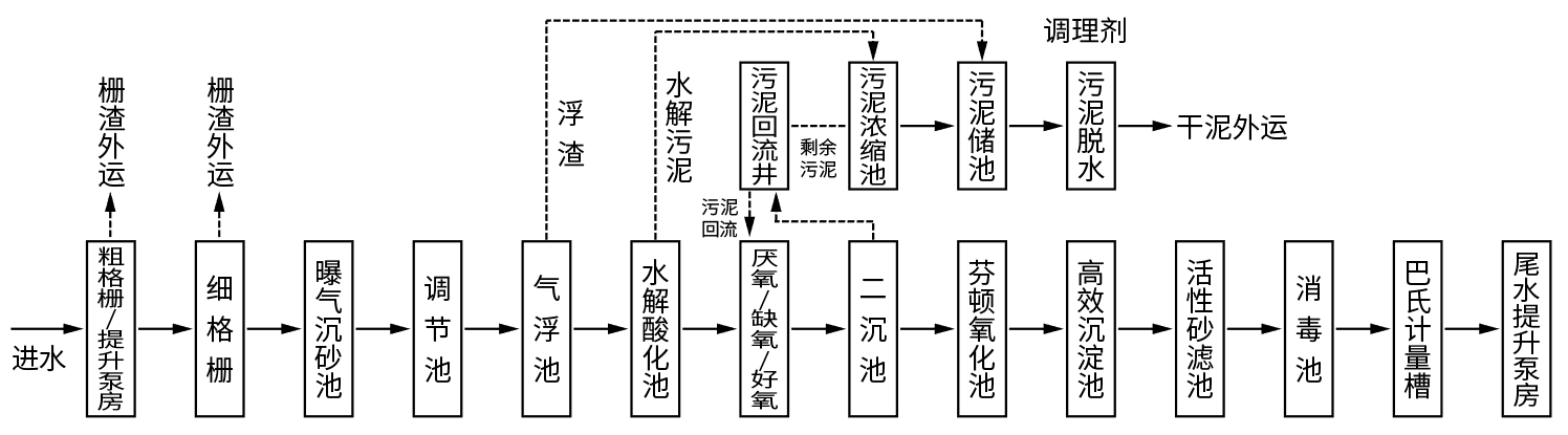 威斯尼斯wns888(中国)官方网站入口