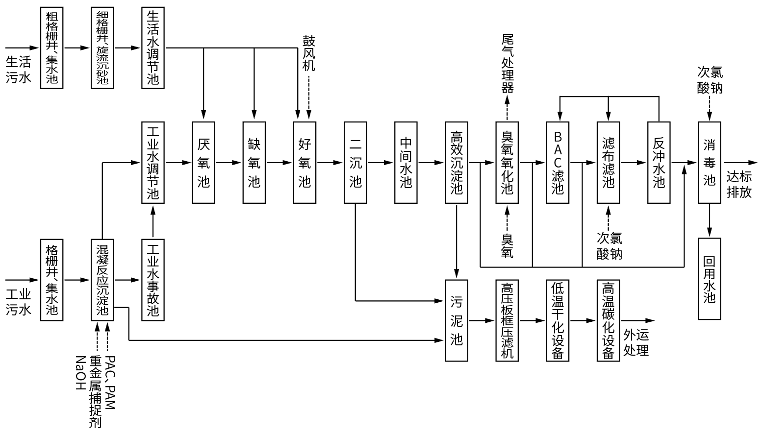 威斯尼斯wns888(中国)官方网站入口