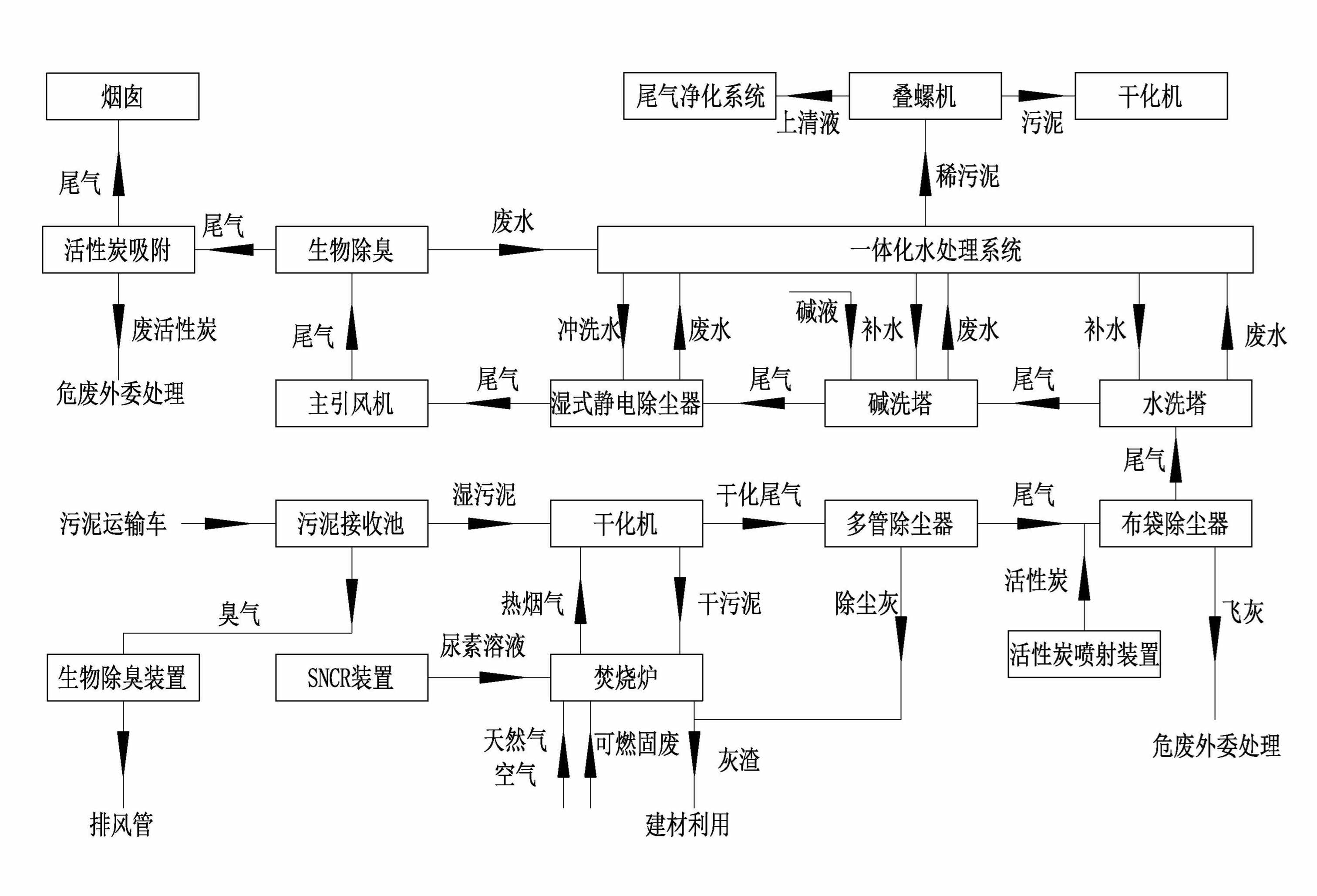 威斯尼斯wns888(中国)官方网站入口