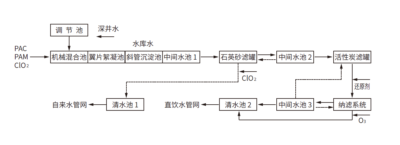 威斯尼斯wns888(中国)官方网站入口