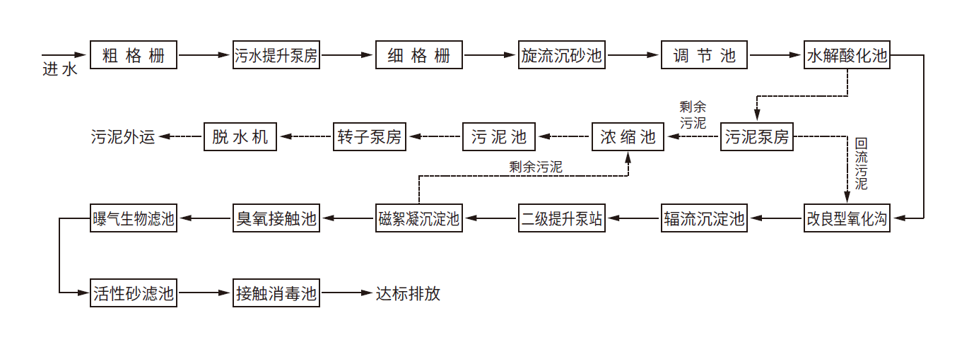 威斯尼斯wns888(中国)官方网站入口