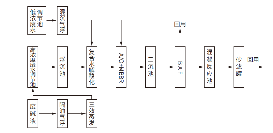 威斯尼斯wns888(中国)官方网站入口