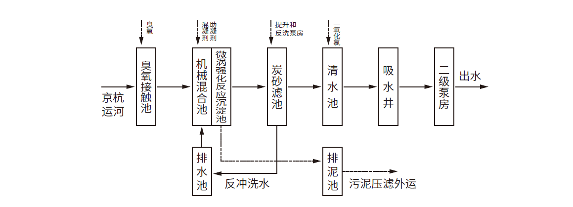 威斯尼斯wns888(中国)官方网站入口