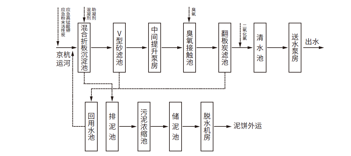 威斯尼斯wns888(中国)官方网站入口