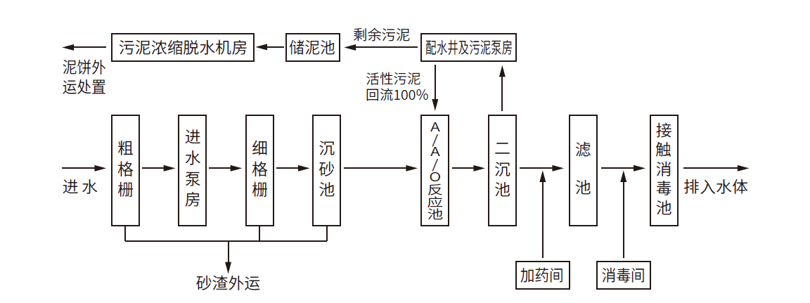 威斯尼斯wns888(中国)官方网站入口