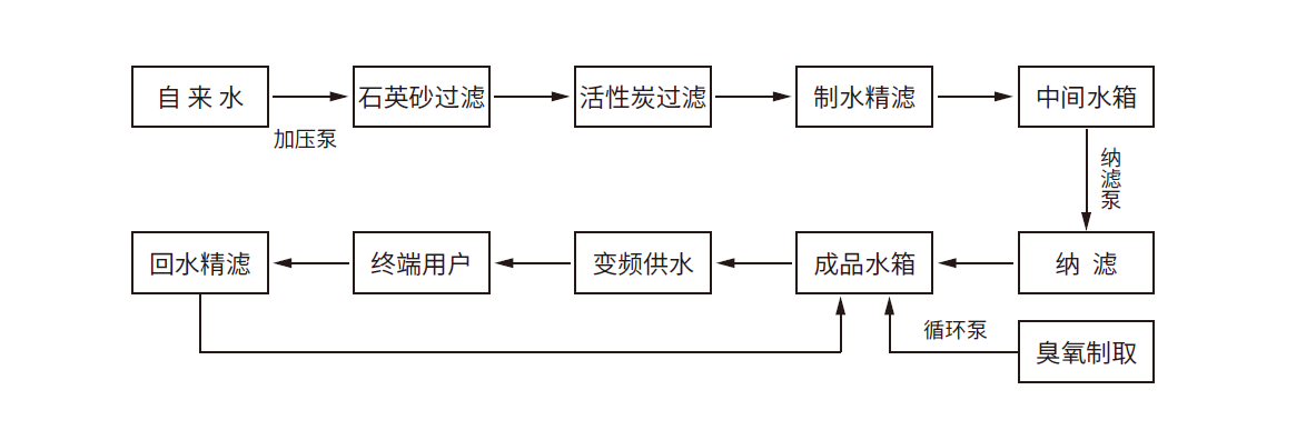 威斯尼斯wns888(中国)官方网站入口