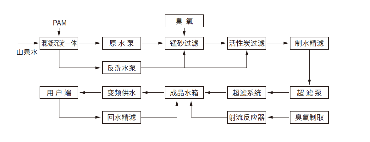 威斯尼斯wns888(中国)官方网站入口