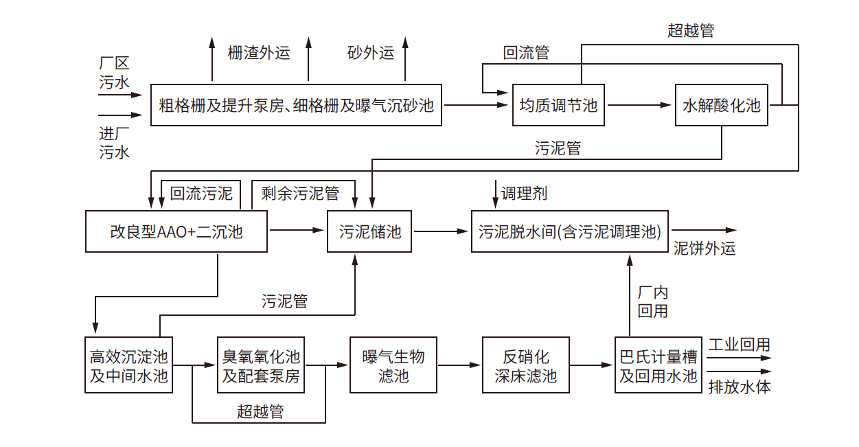 威斯尼斯wns888(中国)官方网站入口