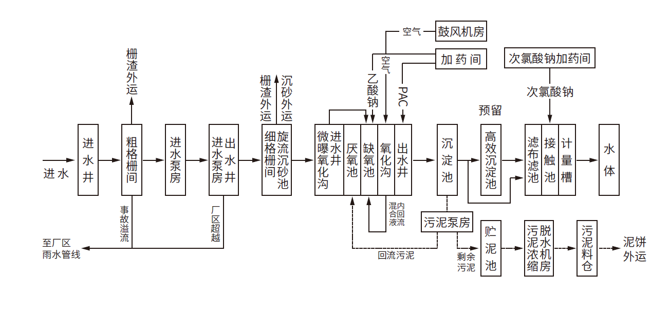 威斯尼斯wns888(中国)官方网站入口